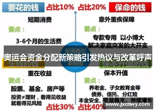 奥运会资金分配新策略引发热议与改革呼声