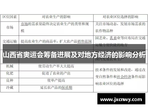 山西省奥运会筹备进展及对地方经济的影响分析